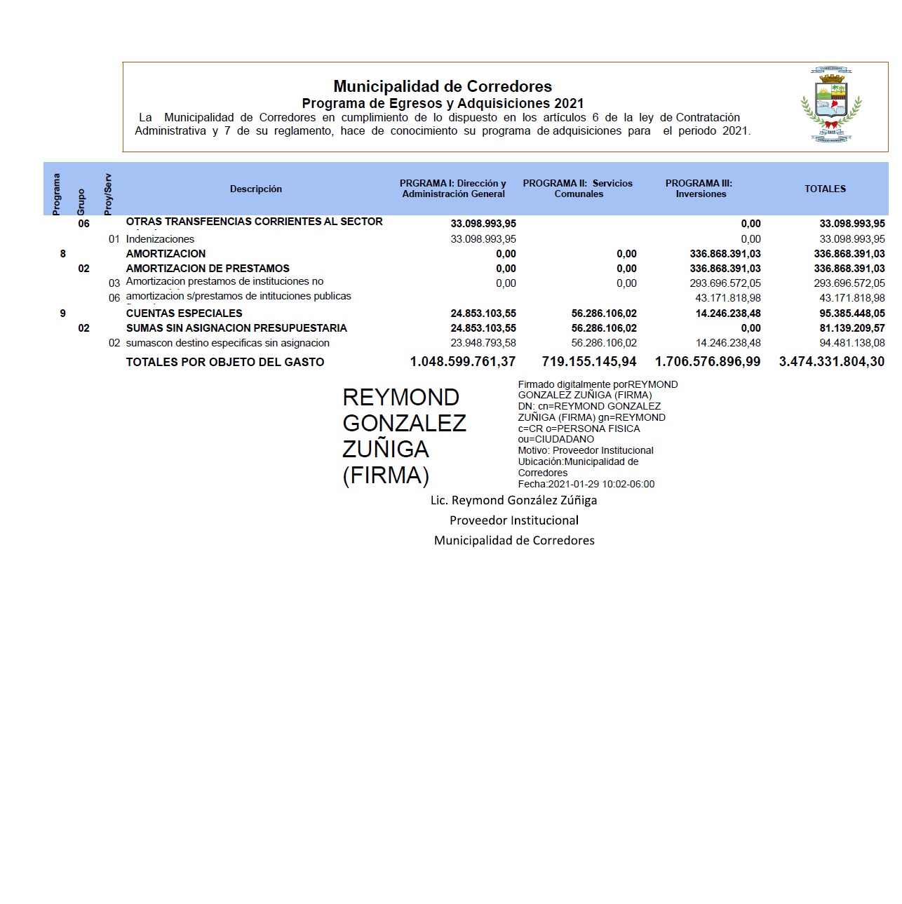 Contrataciones 2121-3 Municipalidad de Corredores